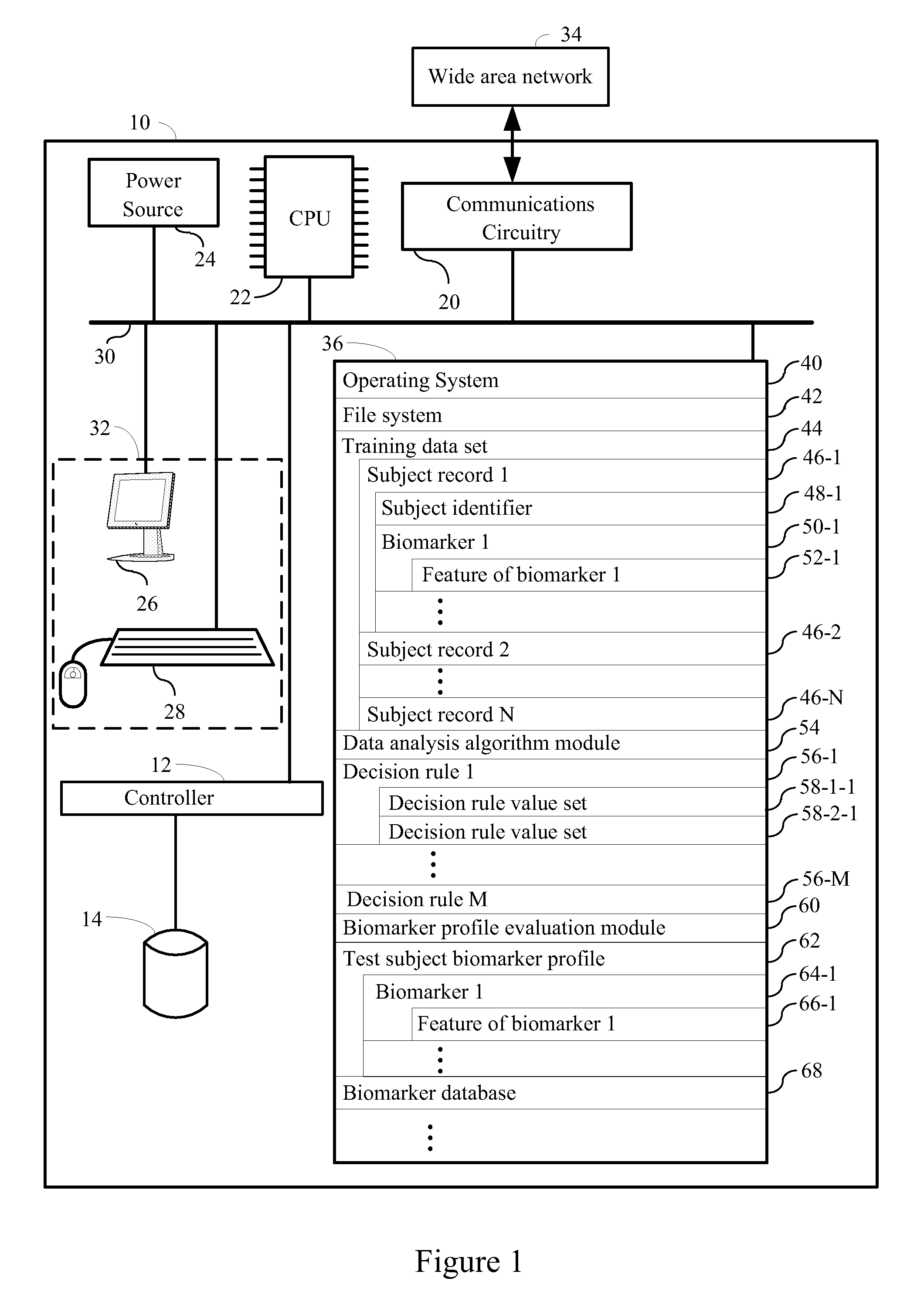 Diagnosis of sepsis