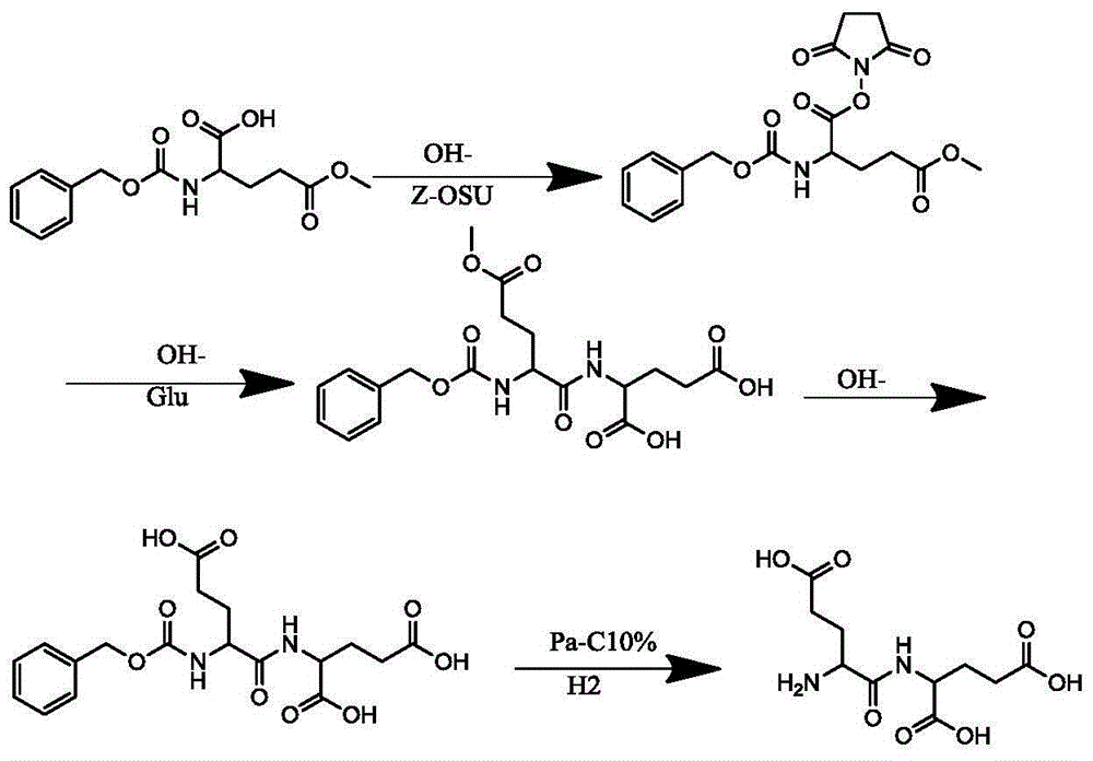 Method for synthesizing dipeptide with glutamic acid as first amino acid residue