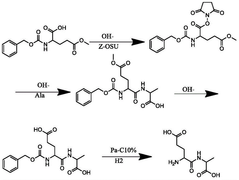 Method for synthesizing dipeptide with glutamic acid as first amino acid residue