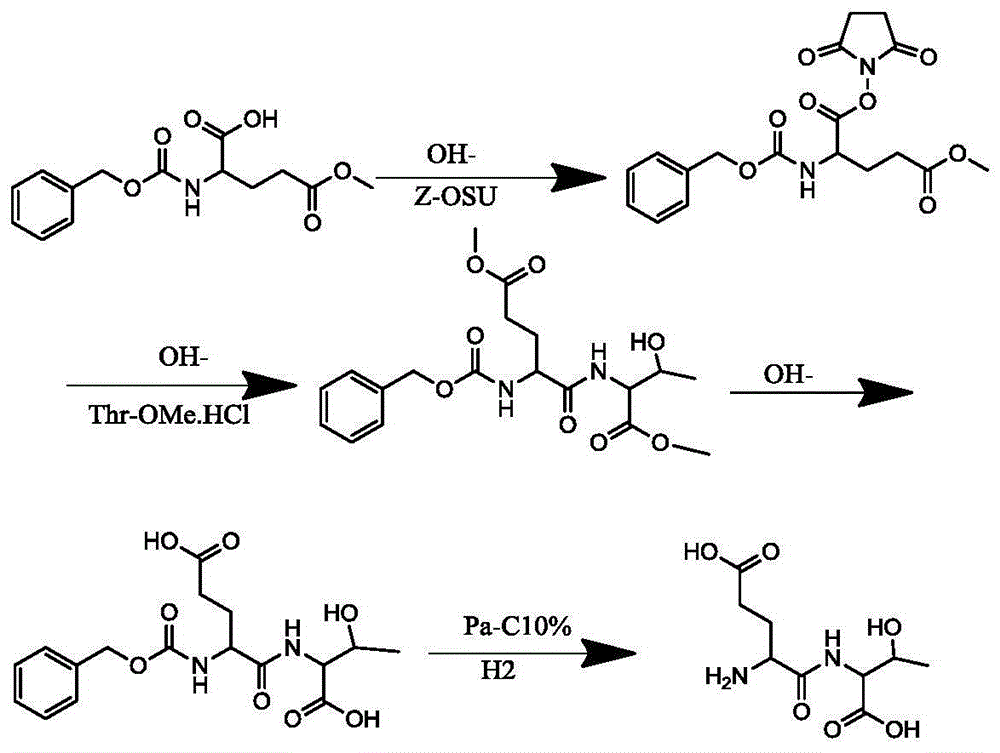 Method for synthesizing dipeptide with glutamic acid as first amino acid residue