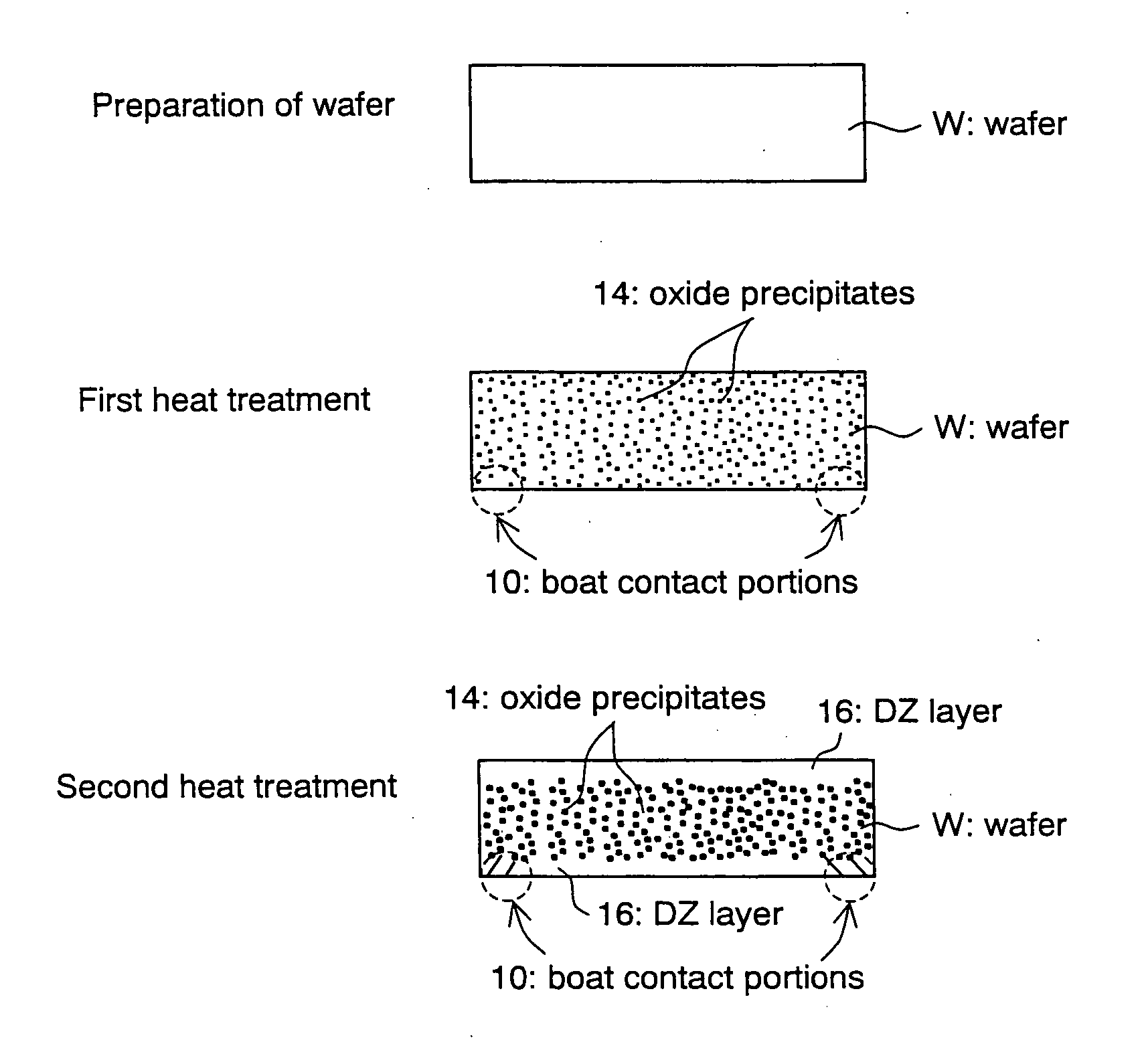 Manufacturing process for annealed wafer and annealed wafer