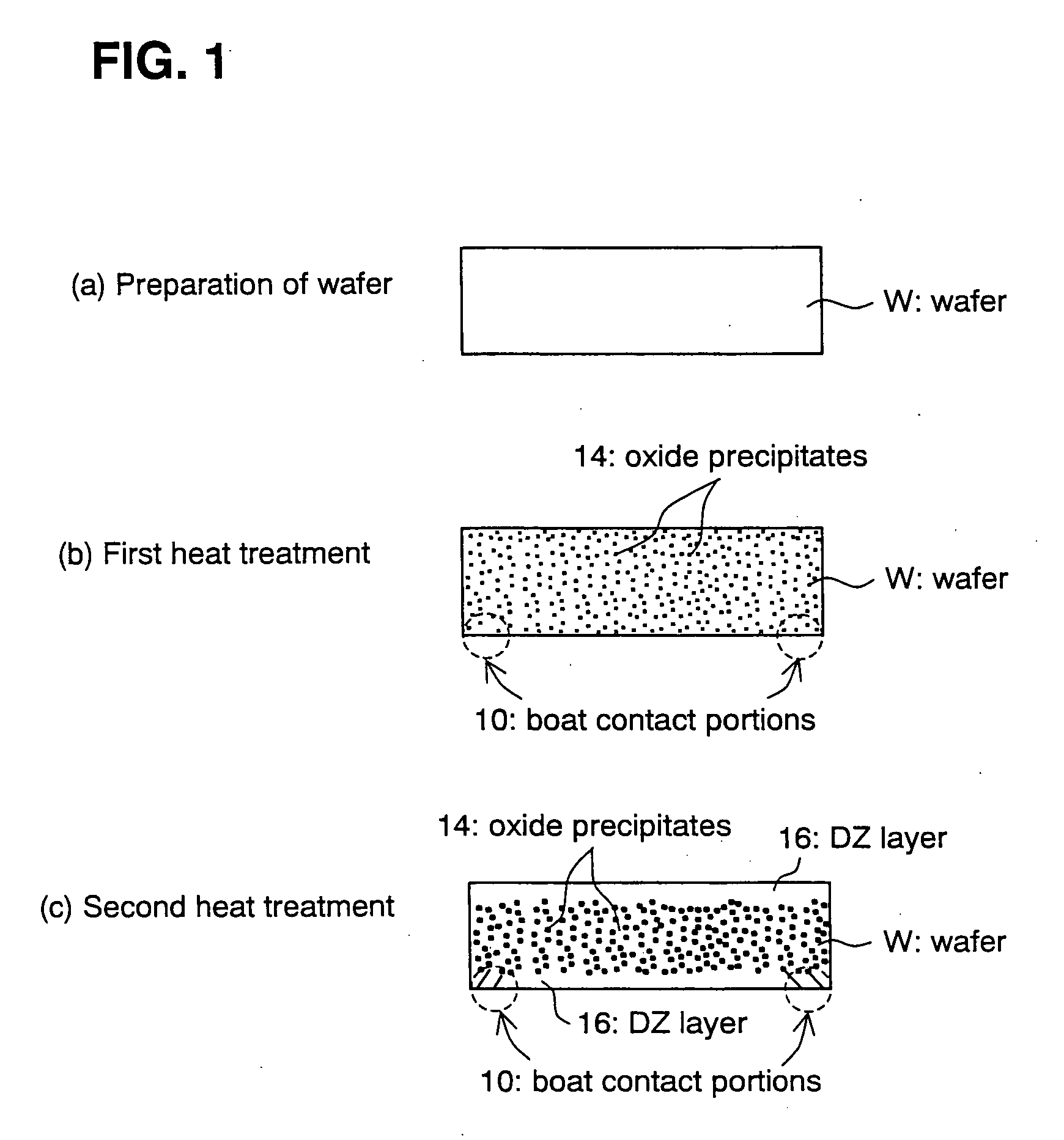 Manufacturing process for annealed wafer and annealed wafer