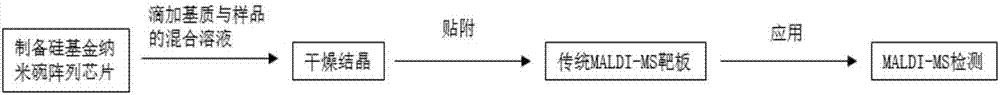 Silicon-based gold nano bowl array chip, and preparation method and application thereof