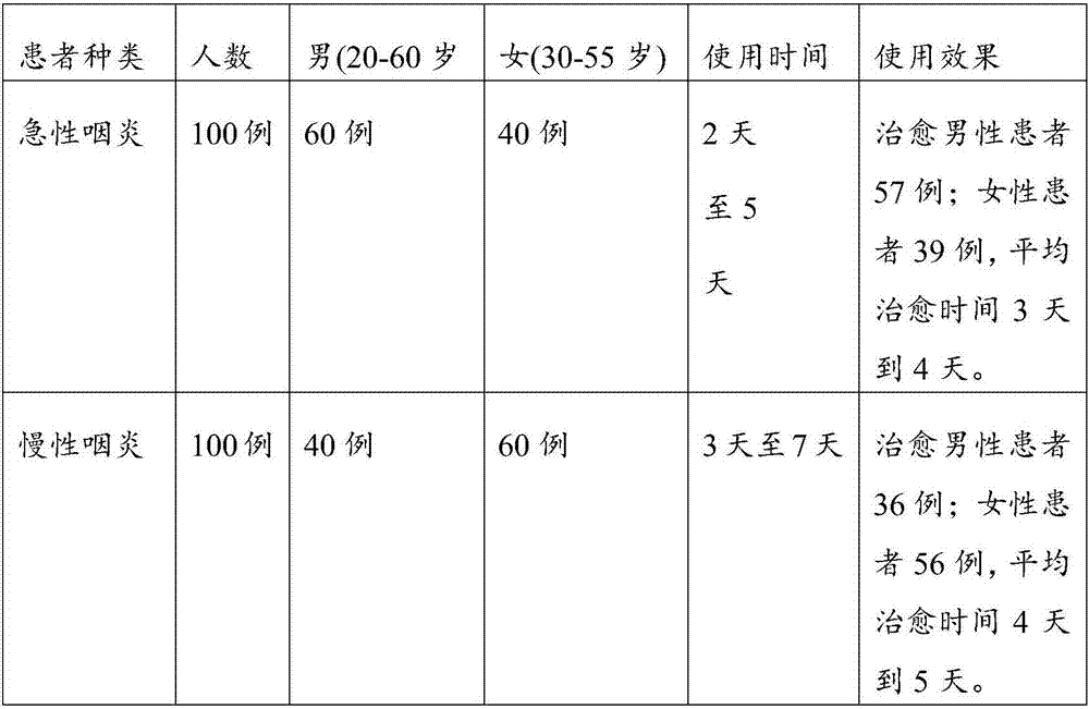 Formula of health-care buccal tablets capable of refreshing, relieving fatigue and clearing heat from throat as well as preparation method thereof