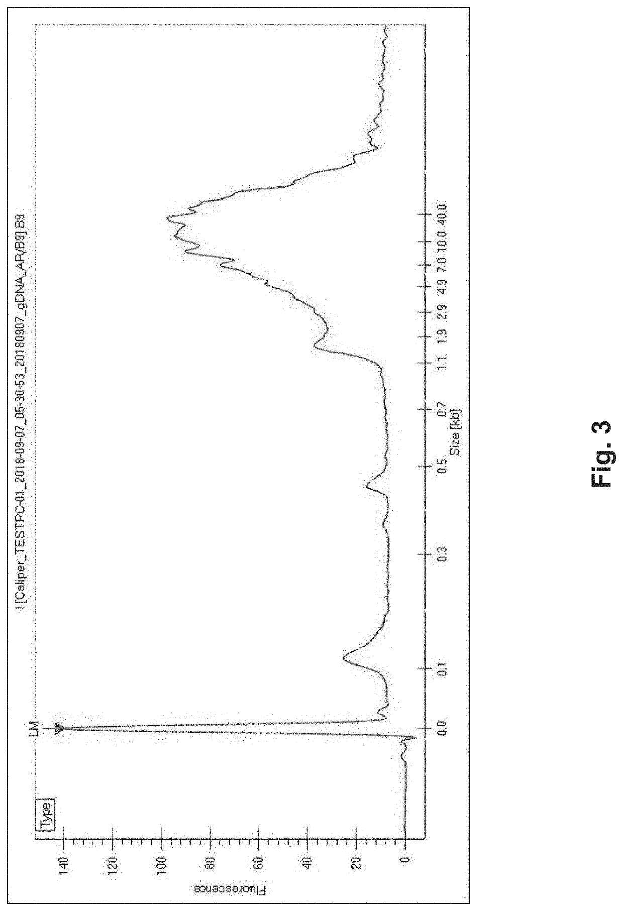 Methods and Uses of Introducing Mutations into Genetic Material for Genome Assembly