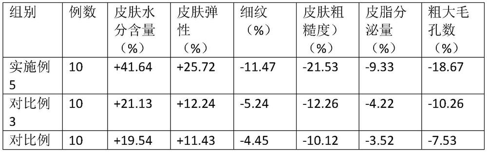 A kind of plant active ingredient purification method and its application in cosmetics