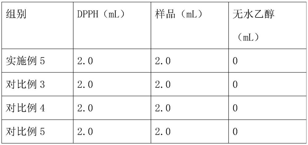 A kind of plant active ingredient purification method and its application in cosmetics