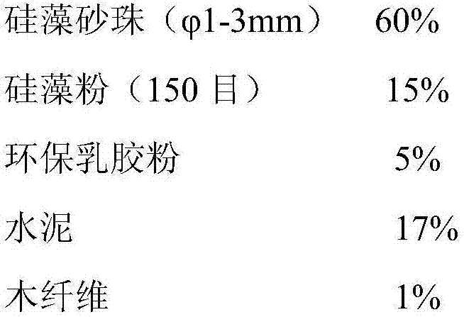 Diatom sand beads and high-strength, environment-friendly and thermal-insulation mortar containing same