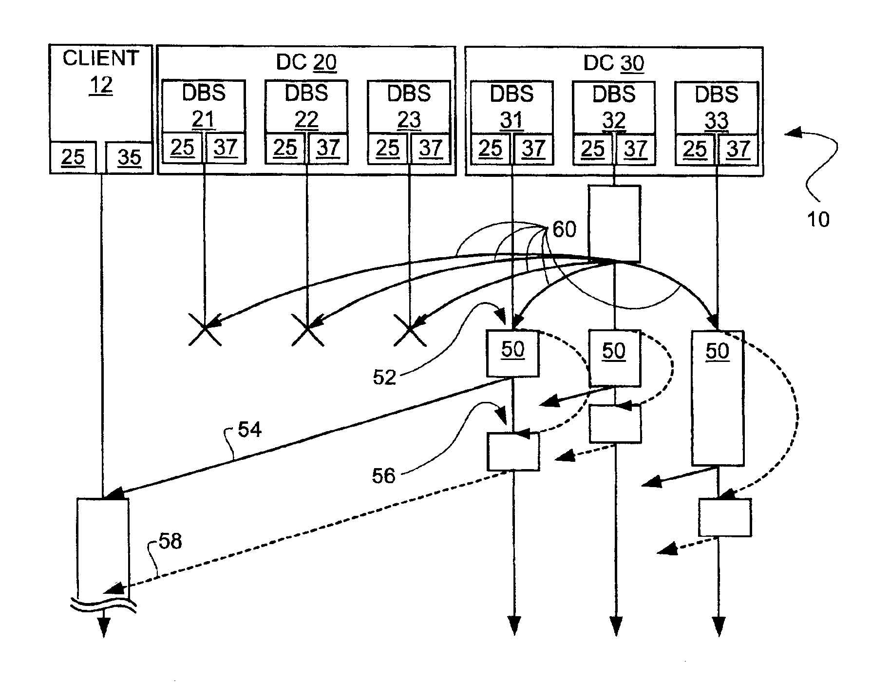 Distributed data center system protocol for continuity of service in the event of disaster failures