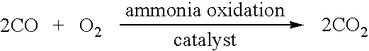 Layered ammonia oxidation catalyst