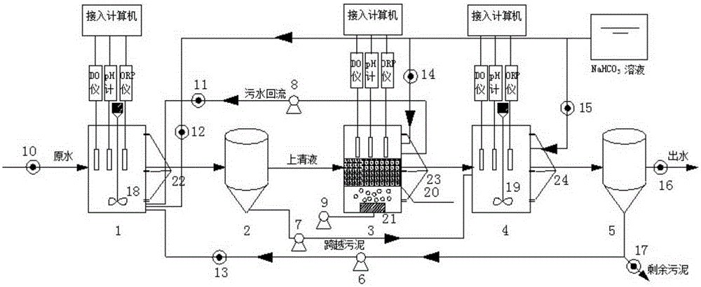 A method for denitrification and dephosphorization of urban sewage