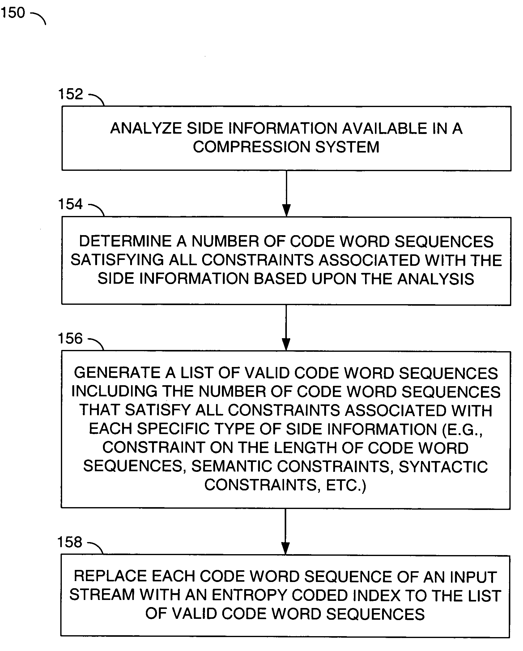 Method and apparatus for entropy coding