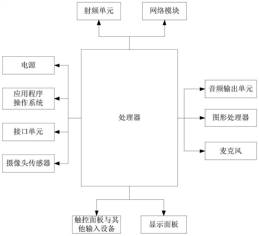 Image processing method and device