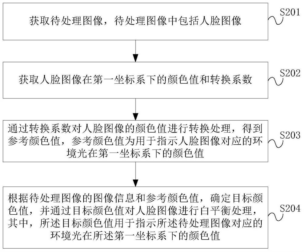 Image processing method and device