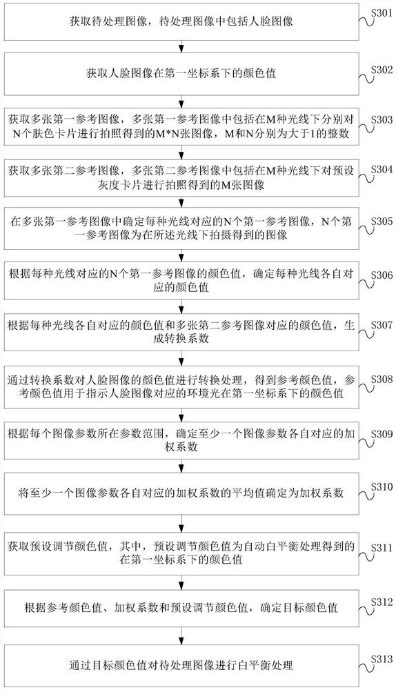 Image processing method and device