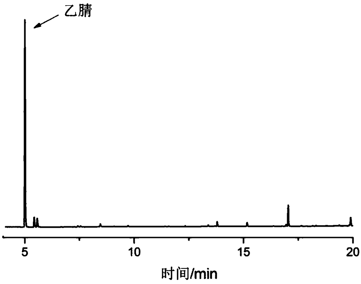 Method for preparing acetonitrile