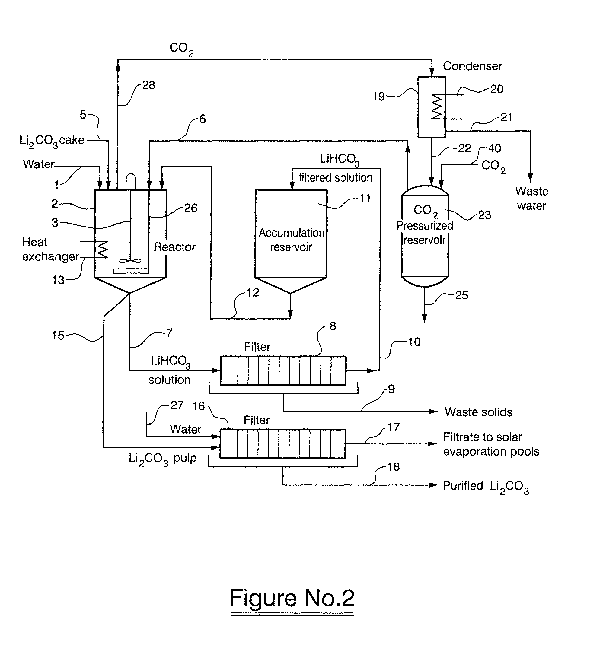 Method for the production of battery grade lithium carbonate from natural and industrial brines