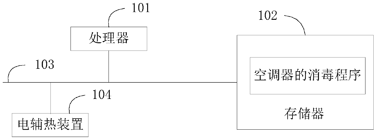 Air conditioner and disinfection method thereof, and computer readable storage medium