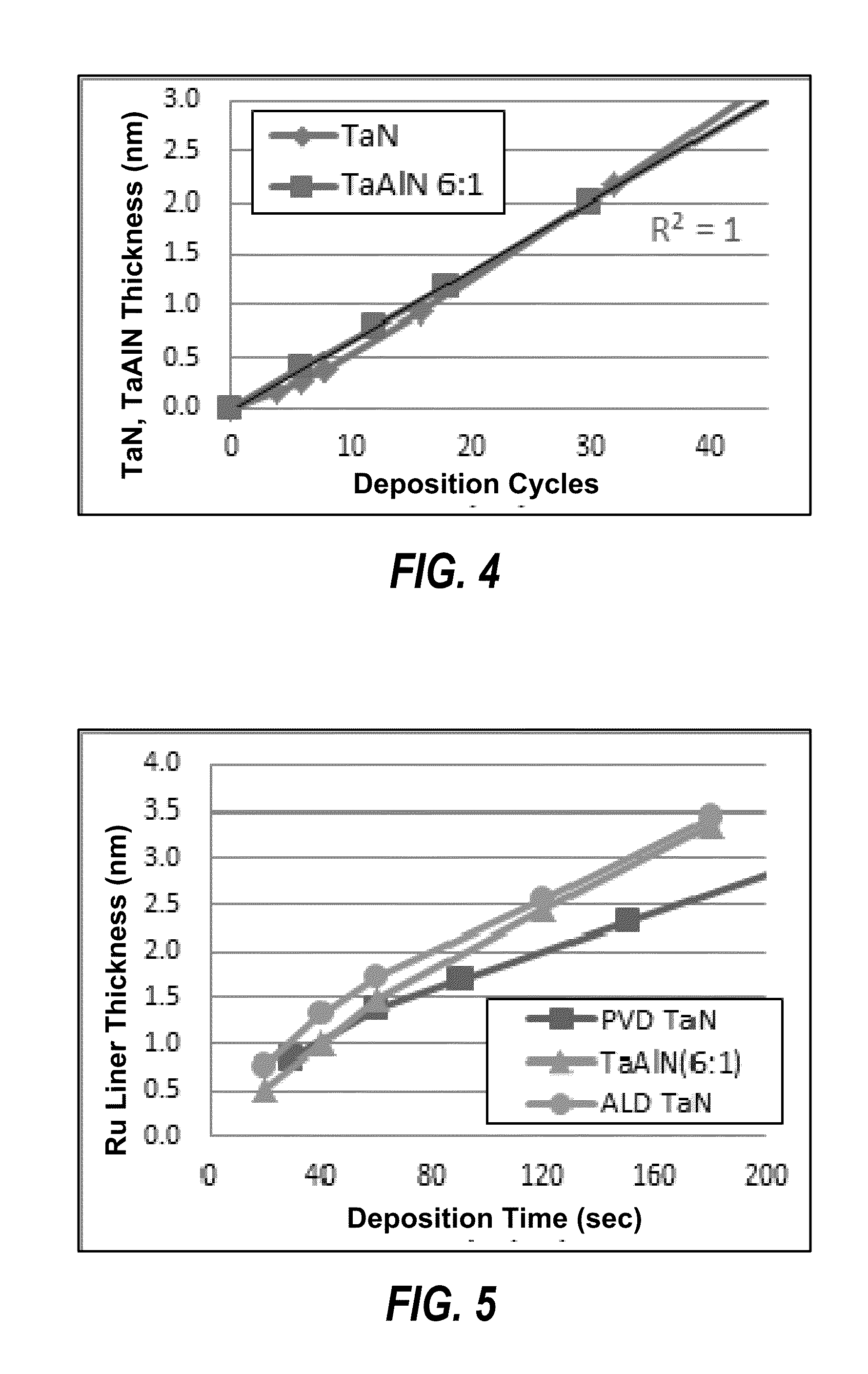 INTEGRATION OF ALD BARRIER LAYER AND CVD Ru LINER FOR VOID-FREE Cu FILLING