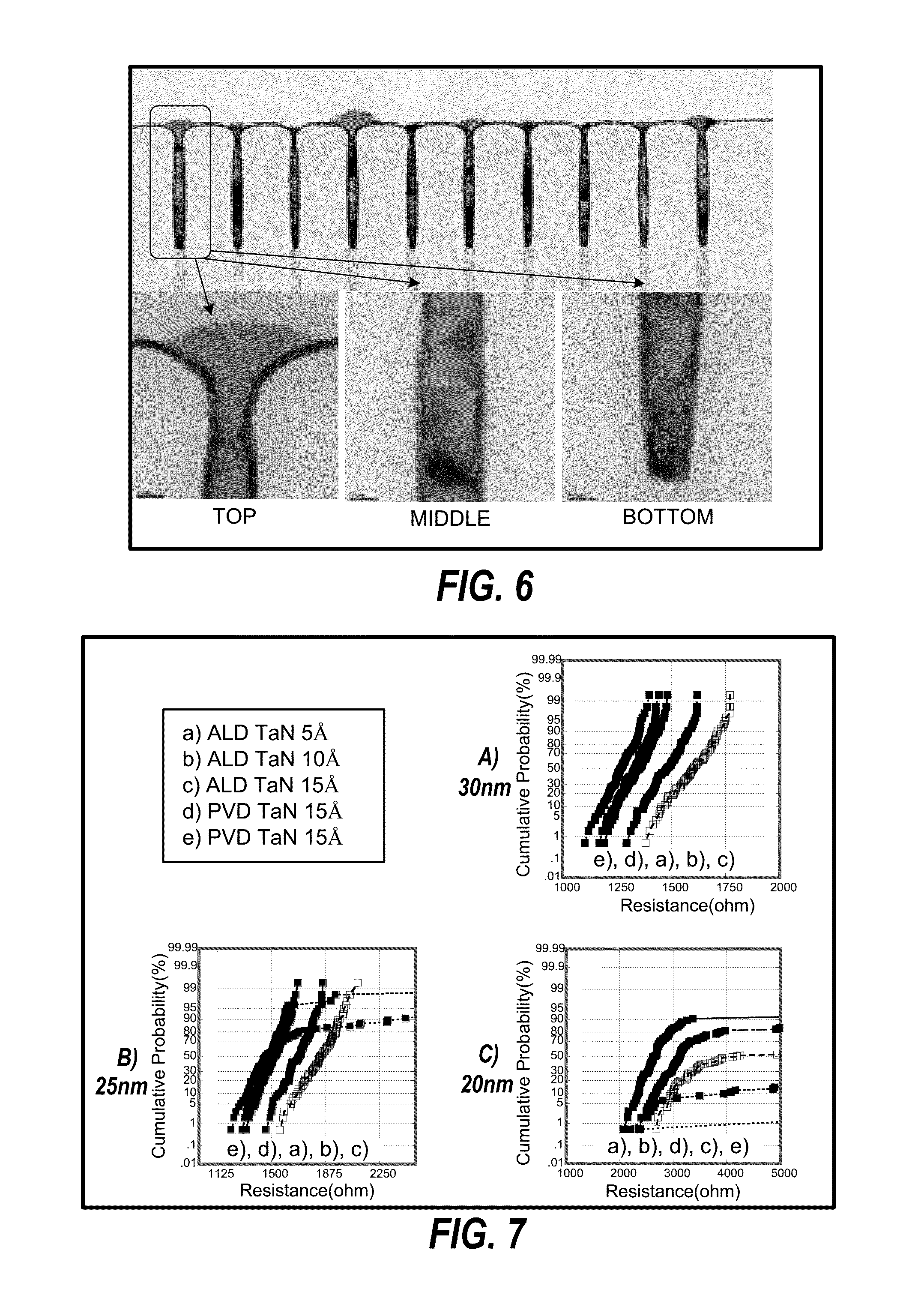 INTEGRATION OF ALD BARRIER LAYER AND CVD Ru LINER FOR VOID-FREE Cu FILLING