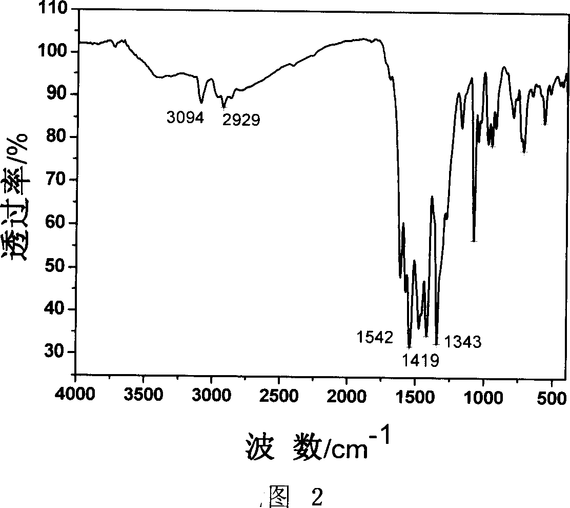 Compound containing tetrazine polynitrobenzene and synthesis method thereof