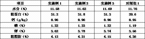 Culture medium for morchella and preparation method thereof