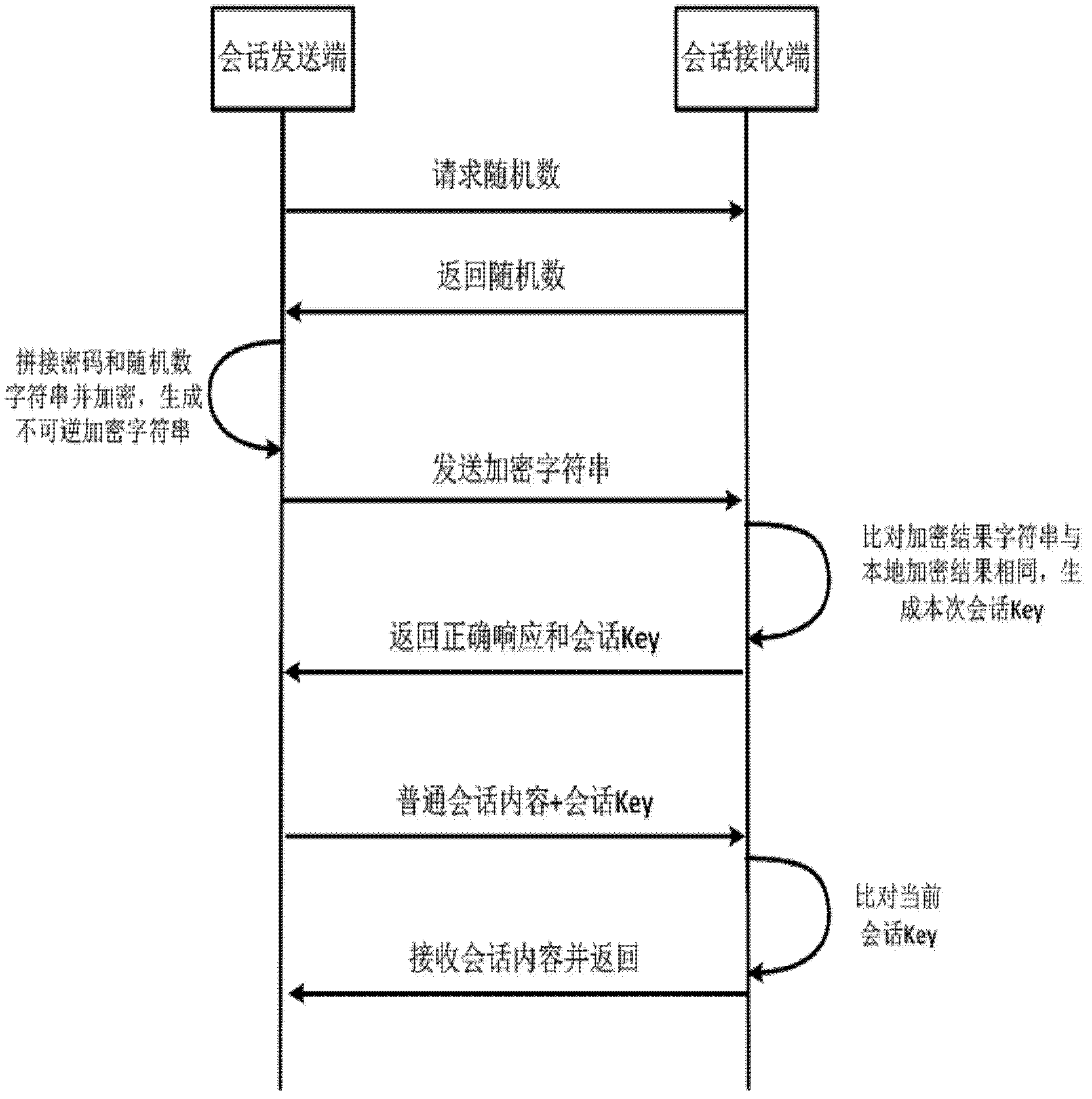 Delivery and monitoring system for outdoor electronic information broadcast network
