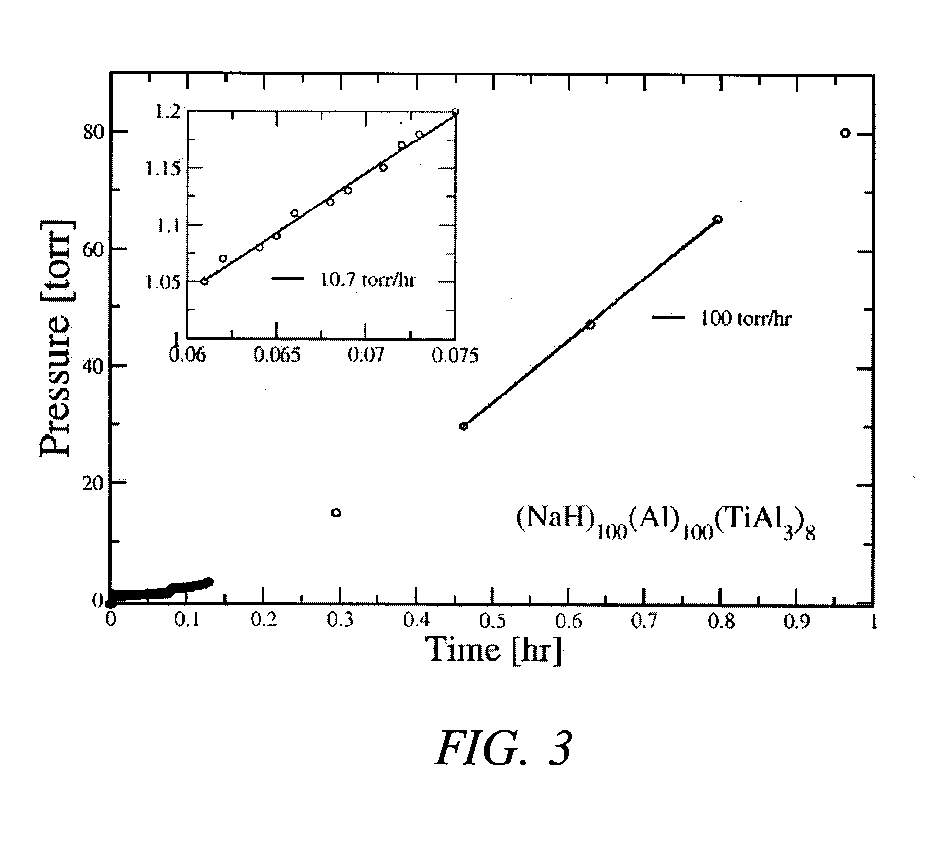 Direct synthesis of hydride compounds using a titanium aluminate dopant