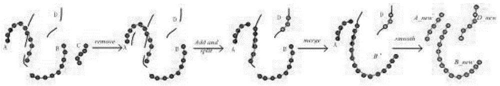 Multi-objective tracking method based on continuous minimum-energy appearance model