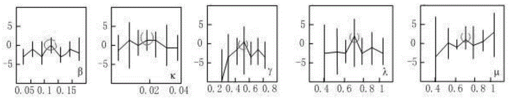 Multi-objective tracking method based on continuous minimum-energy appearance model