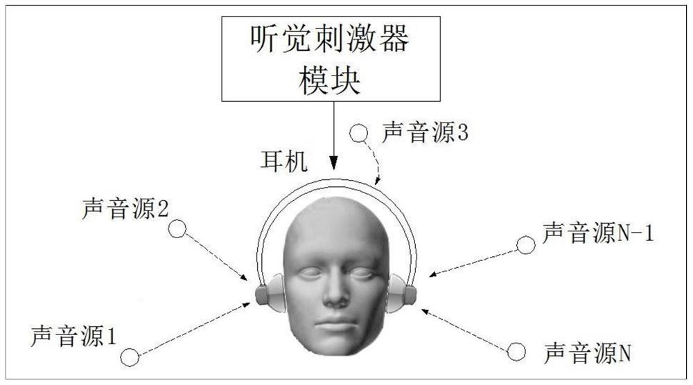 A brain-computer interface system and implementation method based on auditory attention and multifocal electrophysiology