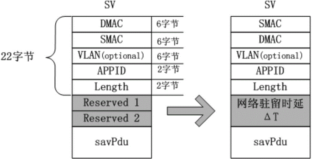 Method and device for acquiring networking transmission network time delay of sampling value of intelligent transformer substation