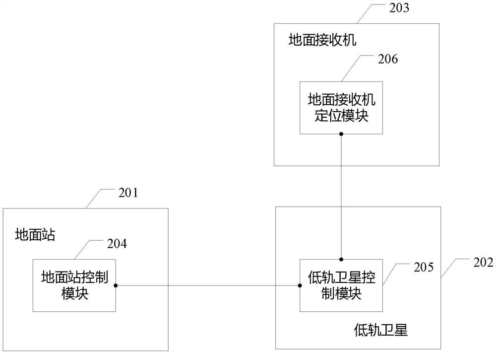 Positioning method and positioning system based on low-orbit satellite constellation