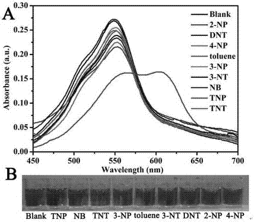 Fluorescent carbon quantum dot and application