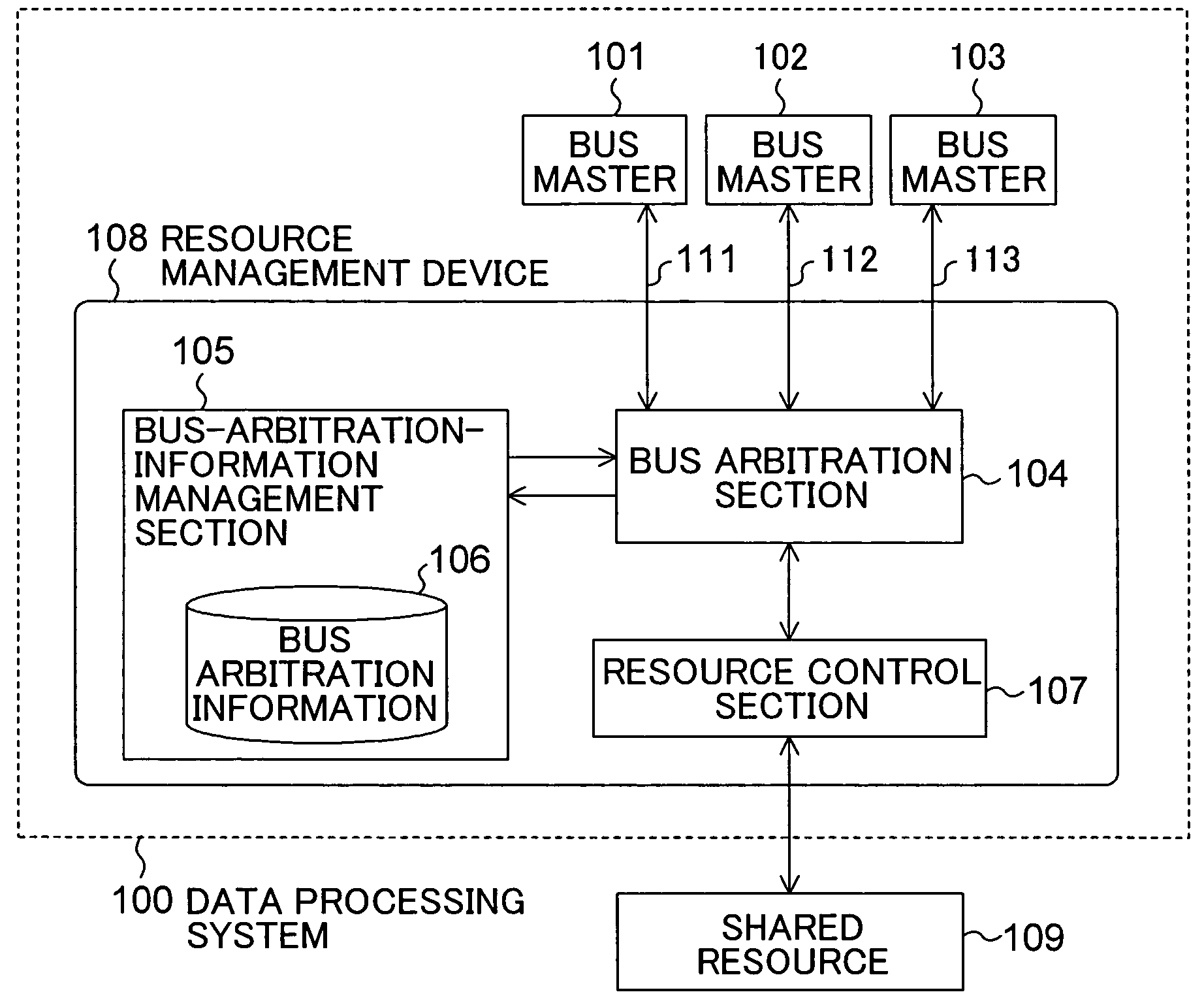 Resource management device