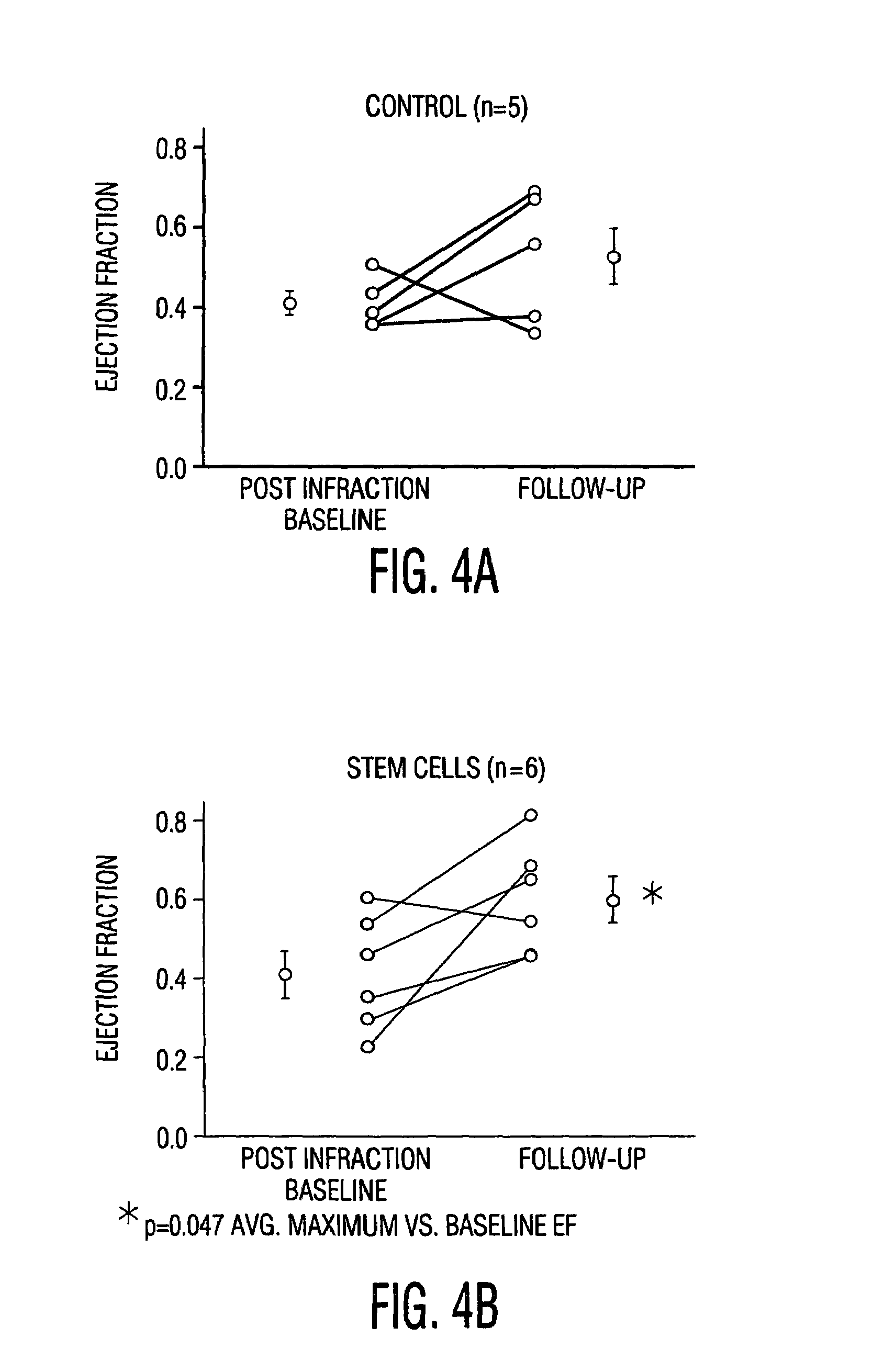 Cardiac muscle regeneration using mesenchymal stem cells