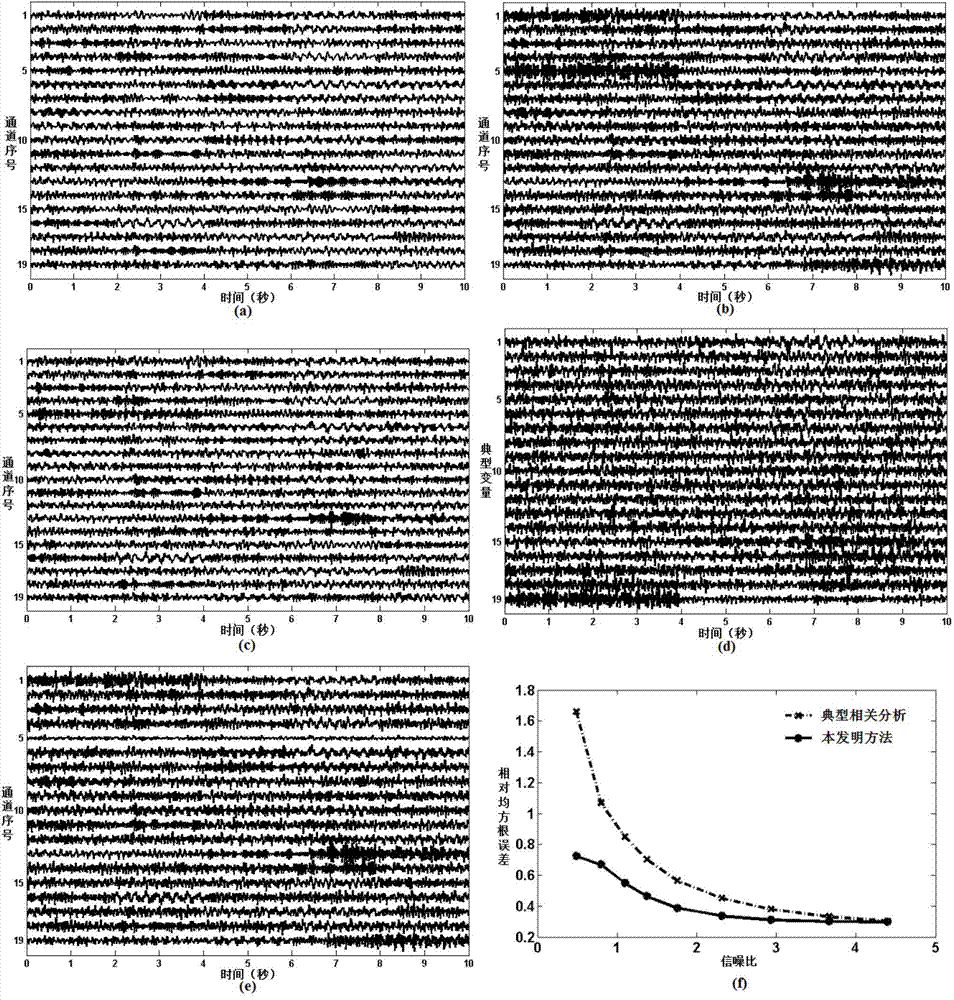 Method for eliminating myoelectricity noise in electroencephalogram signal based on single channel