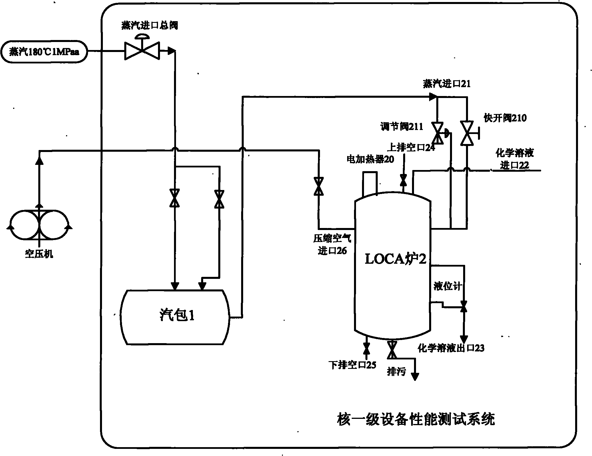 Nuclear class-1 equipment performance test system and method