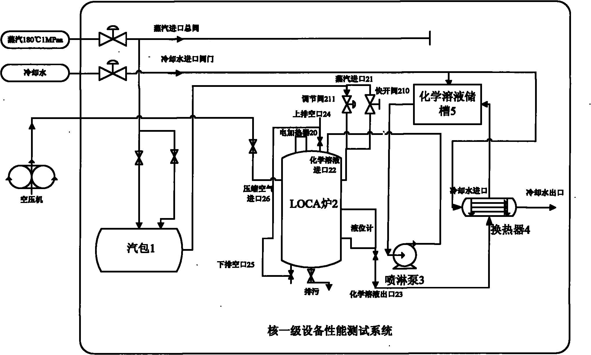 Nuclear class-1 equipment performance test system and method