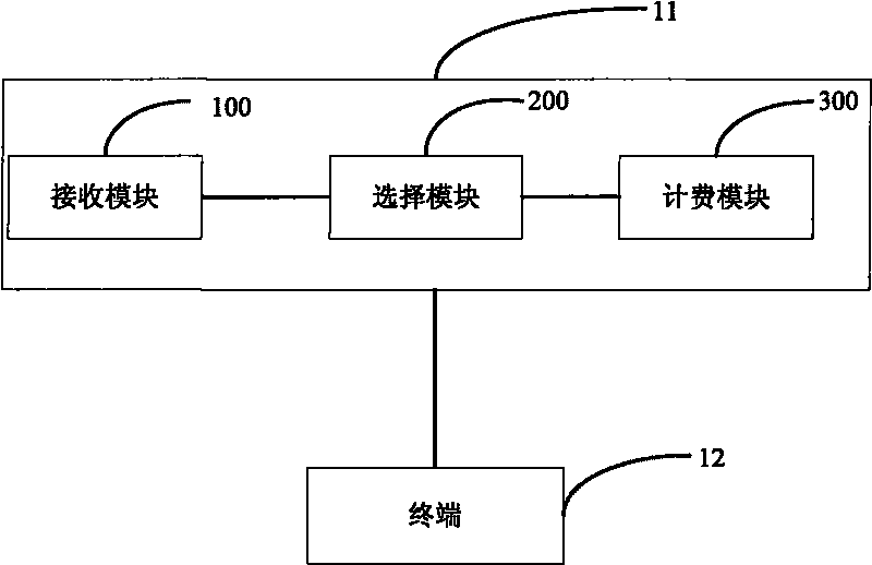 Charging method and device for link building messages