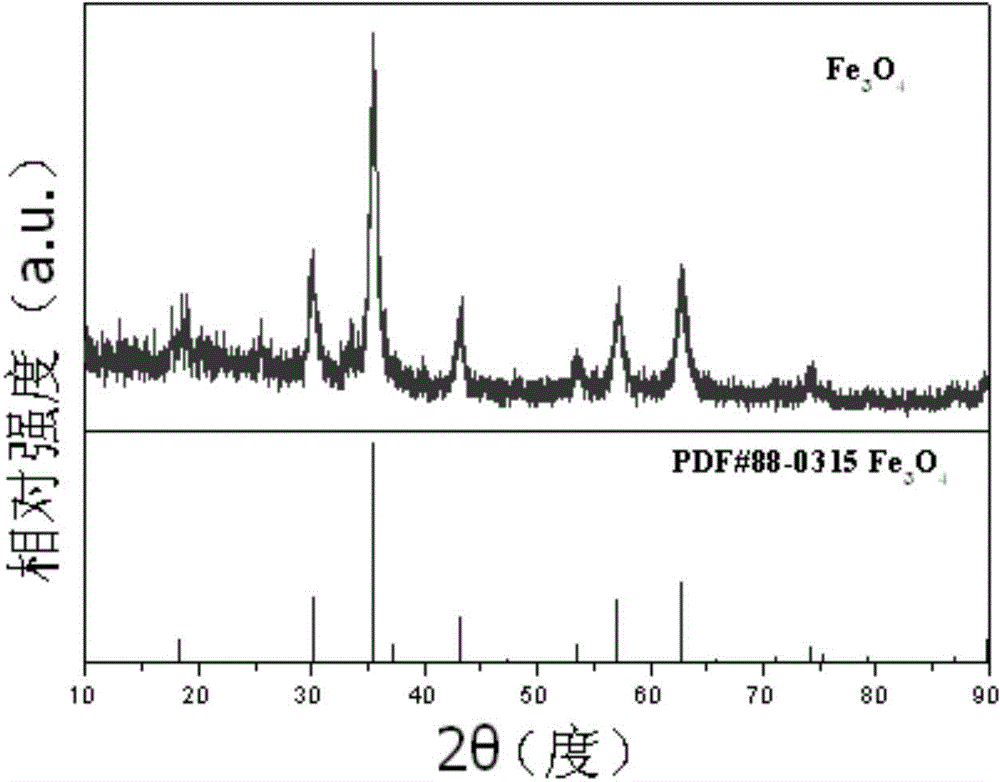 Non-supported catalyst and preparation method and application thereof