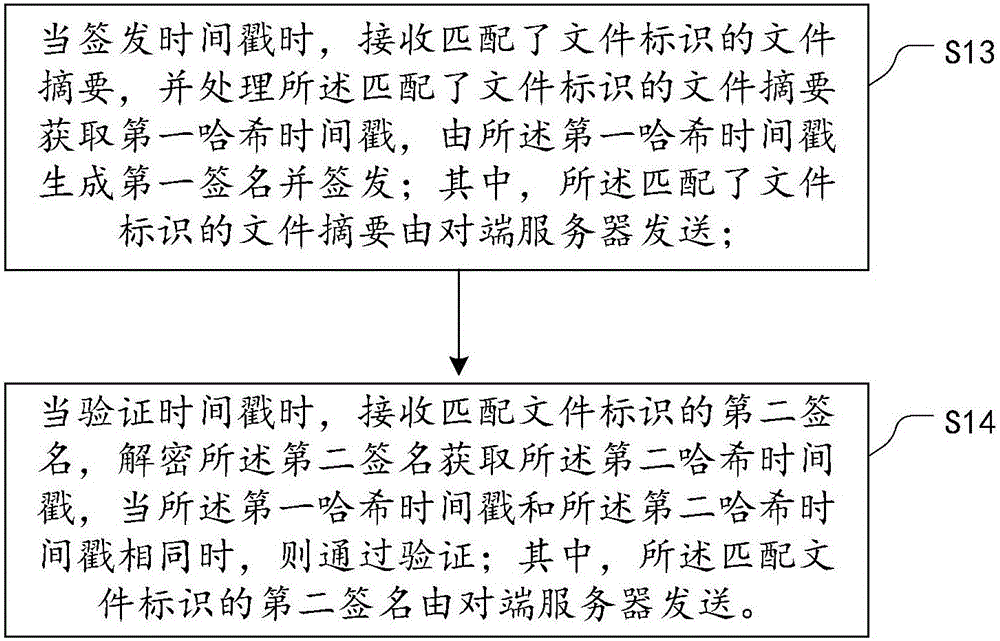 Processing method, server and system for distributed timestamp