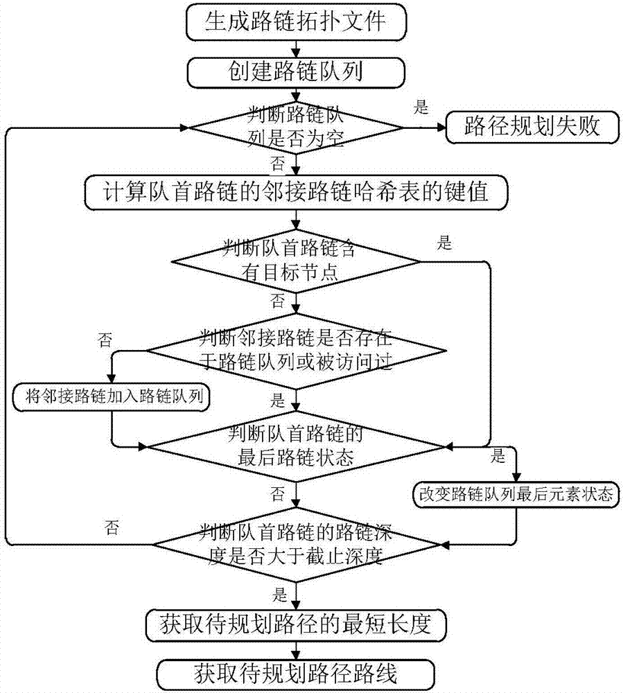 Optimal path planning method based on stroke depth