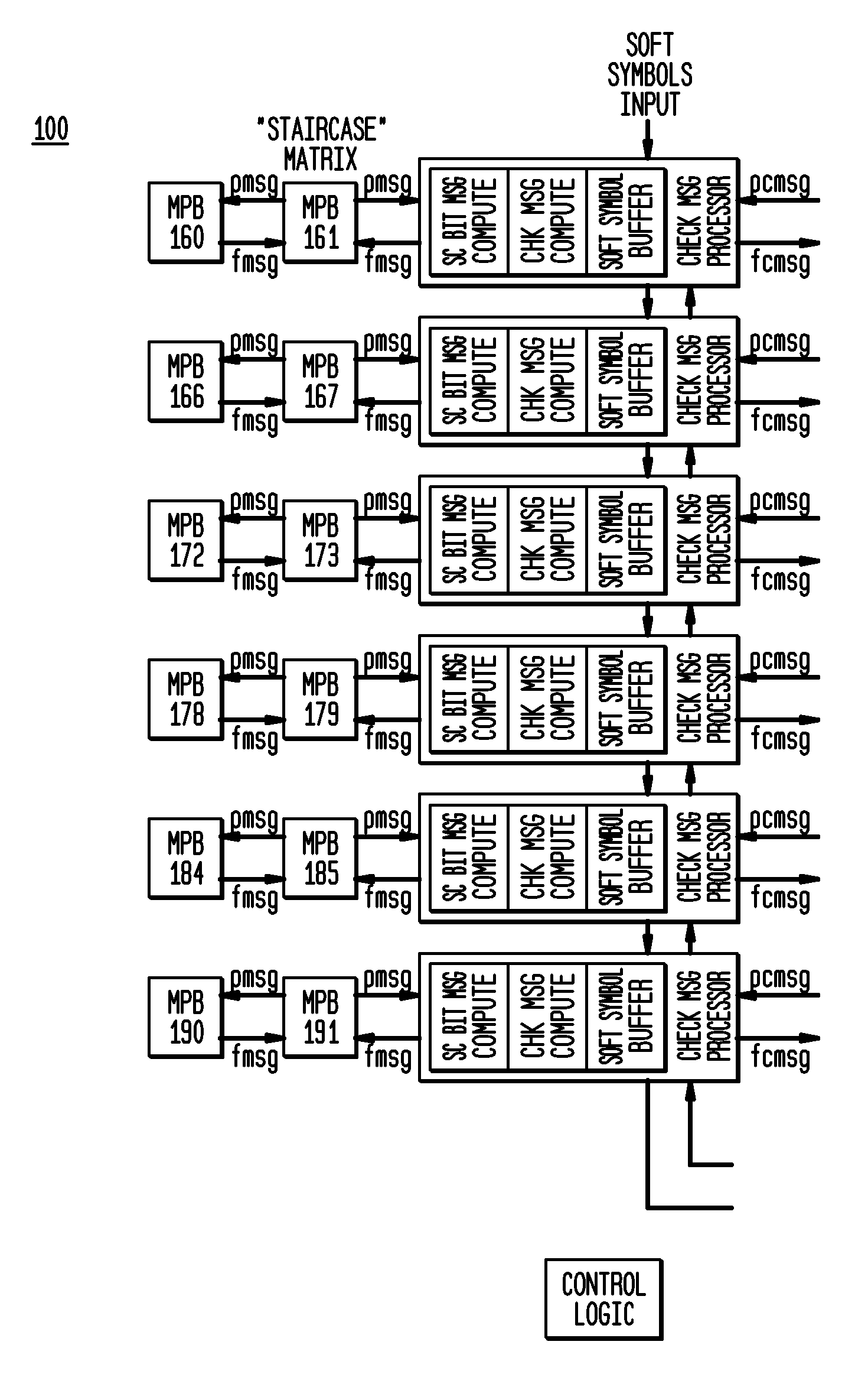 Efficient, programmable and scalable low density parity check decoder