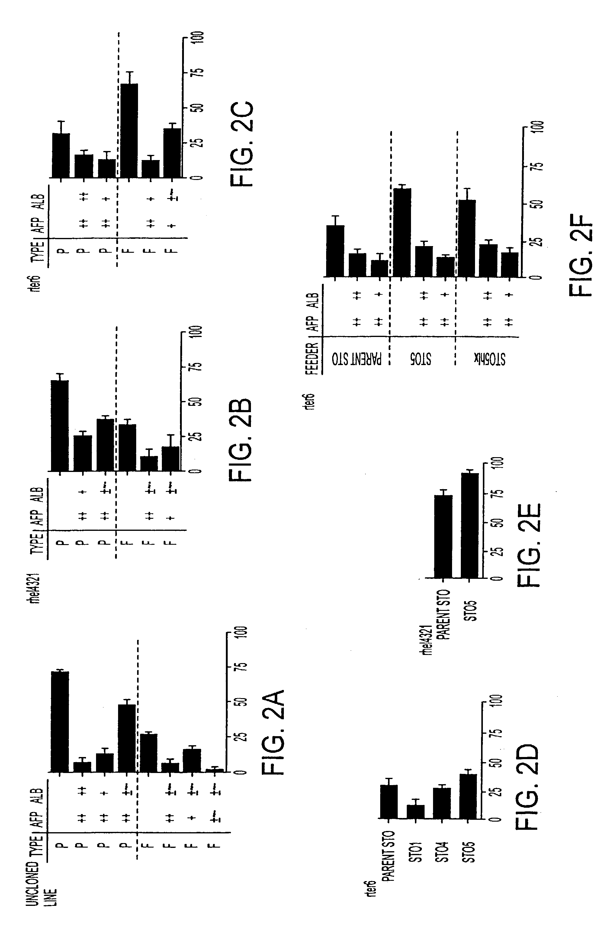 Methods of isolating bipotent hepatic progenitor cells