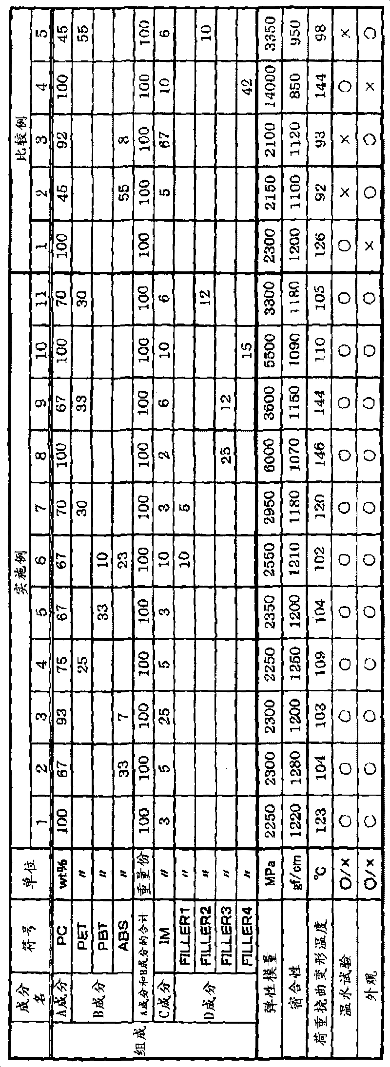 Resin composition for film insert molding and molded product