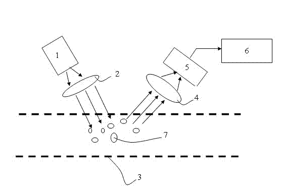 Equipment for measuring gas particles in pipeline by laser speckle and method thereof