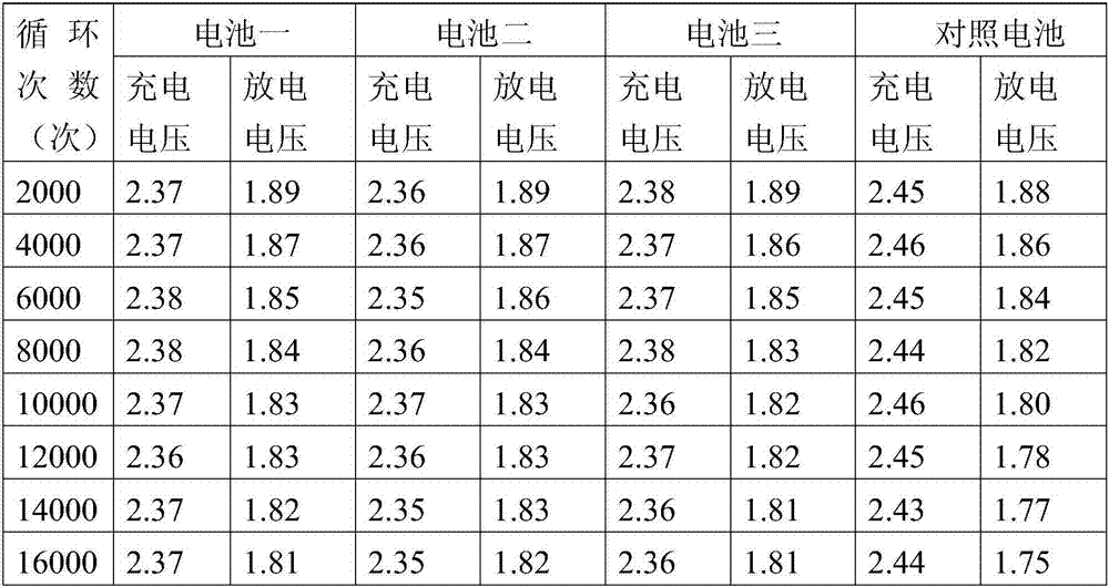 Lead-titanium-silicon-carbon composite and preparation method thereof