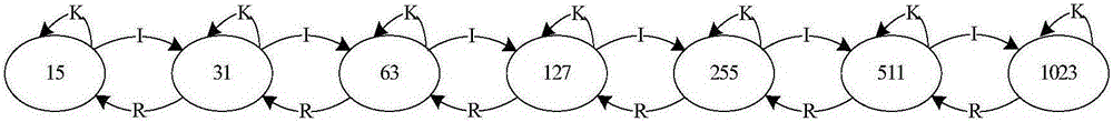 Realization method for Q learning based vehicle-mounted network media access control (MAC) protocol