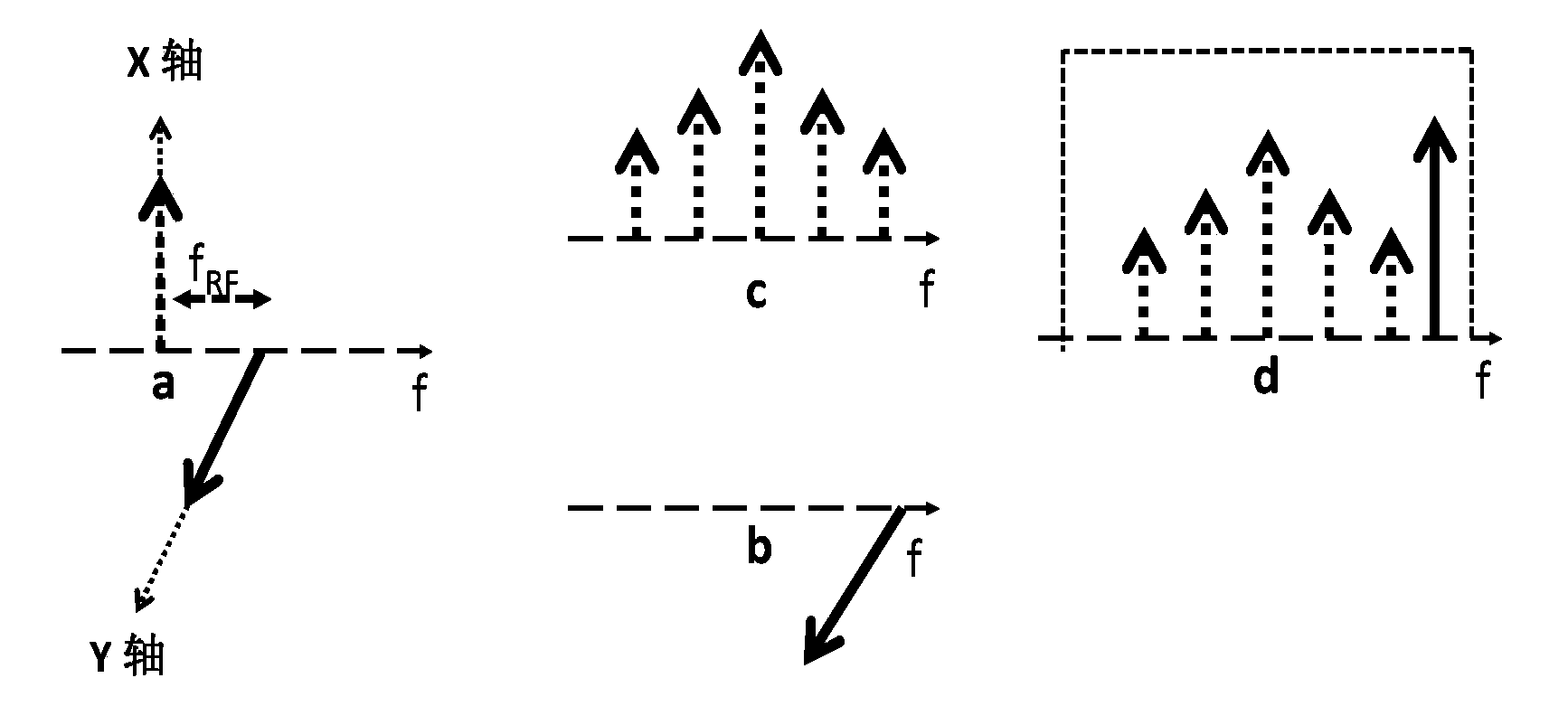 Up-conversion device capable of achieving full-gloss microwave based on cross polarization modulation